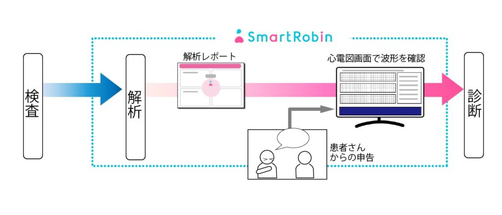 運用フロー